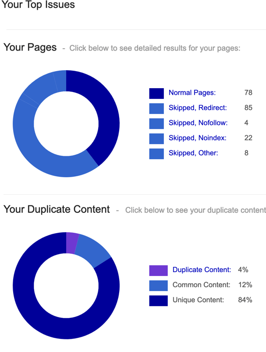 Siteliner Duplicate Content